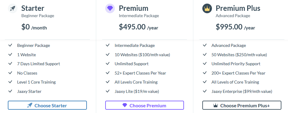 Wealthy Affiliate Yearly Membership Prices